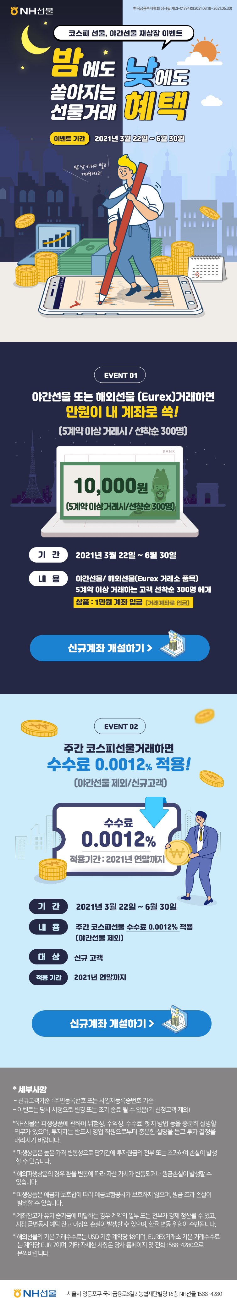 NH선물 한국금융투자협회 심사필 제21-01394호(2021.03.18~2021.06.30)

코스피 선물, 야간선물 재상장 이벤트
밤에도 낮에도 쏟아지는 선물거래 혜택
이벤트 기간:2021년 3월 22일~6월 30일
밤 낮 가리지 말고 거래하자고!

EVENT1 야간선물 또는 해외선물(Eurex)거래하면 만원이 내 계좌로 쏙!
(5계약 이상 거래시/선착순 300명)
10,000원 (5계약 이상거래시/선착순 300명)

기간:2021년 3월 22일~6월 30일
내용:야간선물/해외선물(Eurex 거래소 품목) 5계약 이상 거래하는 고객 선착순 300명 에게 상품:1만원 계좌 입금(거래계좌로 입금)
신규계좌 개설하기

EVENT2 주간 코스피선물거래하면 수수료 0.0012% 적용! (야간선물 제외/신규고객)
수수료 0.0012% 적용기간:2021년 연말까지

기간:2021년 3월 22일~6월 30일
내용:주간 코스피선물 수수료 0.0012% 적용 (야간선물 제외)
대상:신규 고객
적용 기간:2021년 연말까지
신규계좌 개설하기

*세부사항
-신규고객기준:주민등록번호 또는 사업자등록증번호 기준
-이벤트는 당사 사정으로 변경 또는 조기 종료 될 수 있음(기 신청고객 제외)

*NH선물은 파생상품에 관하여 위험성, 수익성, 수수료, 헷지 방법 등을 충분히 설명할 의무가 있으며, 투자자는 반드시 영업 직원으로부터 충분한 설명을 듣고 투자 결정을 내리시기 바랍니다.
*파생상품은 높은 가격 변동성으로 단기간에 투자원금의 전부 또는 초과하여 손실이 발생할 수 있습니다.
*해외파생상품의 경우 환율변동에 따라 자산가치가 변동되거나 원금손실이 발생할 수 있습니다.
*파생상품은 예금자 보호법에 따라 예금보험공사가 보호하지 않으며, 원금초과 손실이 발생할 수 있습니다.
*계좌잔고가 유지증거금에 미달하는 경우 계약의 일부 또는 전부가 강제청산 될 수 있고, 시장 급 변동시 예탁잔고 이상의 손실이 발생할 수 있으며, 환율 변동 위험이 수반됩니다.
*해외선물의 기본 거래수수료는 USD기준 계약당 &8이며, 기타 상품수수료 등에 관한 자세한 사항은 당사 홈페이지 및 전화 02-3774-0333으로 문의바랍니다.

NH선물 서울시 영등포구 국제금융로8길 2 농협재단빌딩 16층 NH선물 1588-4280
