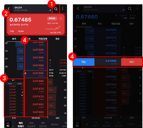 STEP01 돋보기 버튼 터치하여 종목 검색화면으로 이동 STEP02 현재가, 등락, 차트 등의 정보 확인 및 관심종목 등록 가능 STEP03 실시간 체결 데이터 및 터치하면 미니차트 화면으로 변경 STEP04 터치한 호가에 대해 매수/매도 선택하여 매매화면으로 이동